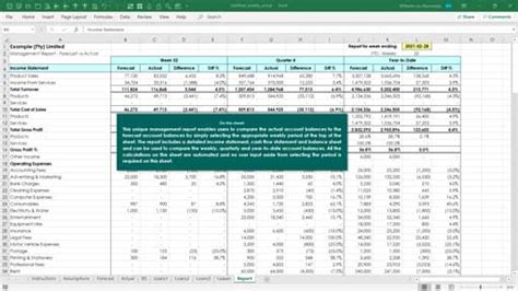 Cash Flow Forecasting Excel Template Database