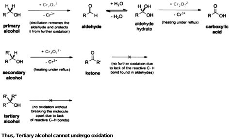 process of oxidation of tertiary alcohol??