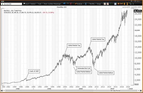 The Dow Won’t Suffer the Same Fate as Japan’s Nikkei 225 – Here’s Why ...