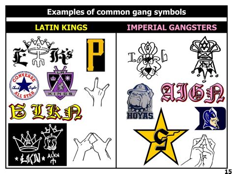 PPT - THE LEYDEN COMMUNITY & GANGS PowerPoint Presentation, free download - ID:4340919