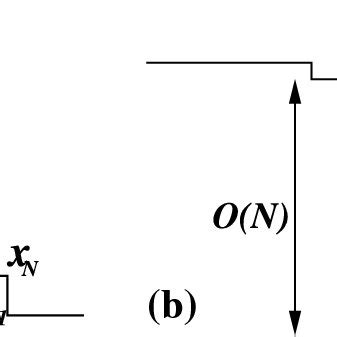 a A vicinal surface with steps. The step locations and the lengths... | Download Scientific Diagram