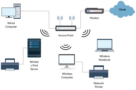 37+ wireless access point network diagram - RhiannaQuin