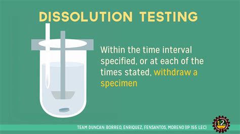 Biorelevant Dissolution Test Method With USP Apparatus 1/2, 48% OFF