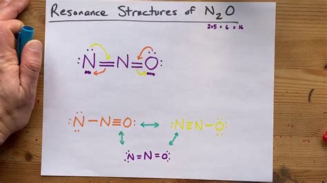 Resonance Structures of N2O (dinitrogen monoxide, nitrous oxide) - YouTube