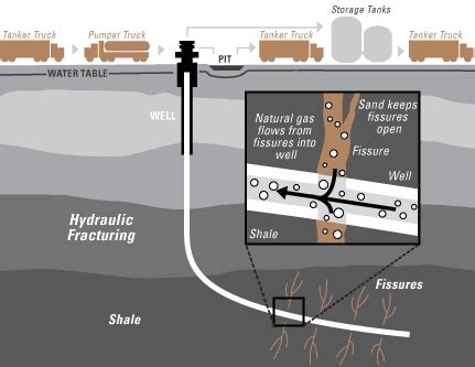 13+ Hydraulic Fracturing Diagram