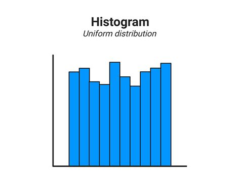 Uniform Distribution