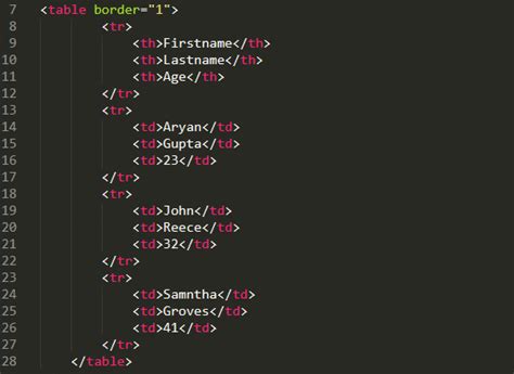 A Complete Guide to HTML Tables