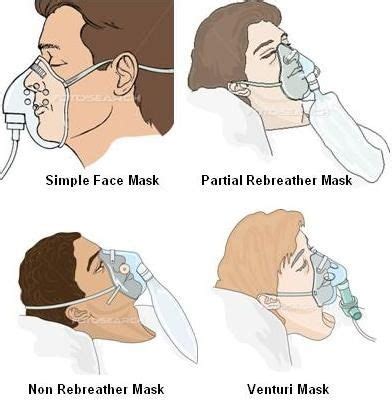 Types of oxygen therapy masks | Nursing school survival, Emergency ...