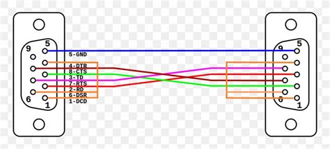 Rs232 Null Modem Cable Wiring Diagram - Wiring Diagram