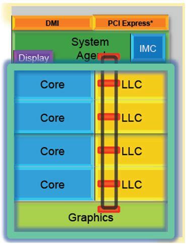 Intel Sandy Bridge Processors (CPU+GPU) Launched | Geeks3D