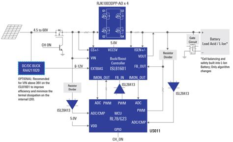 4 Benefits of Solar Power Realized by Smart Solar Battery Charger ...