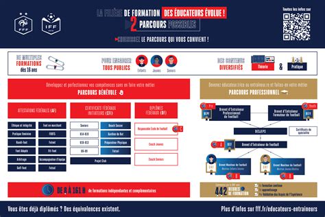 Réforme de la filière de formation des éducateurs – Ligue de Football Nouvelle-Aquitaine