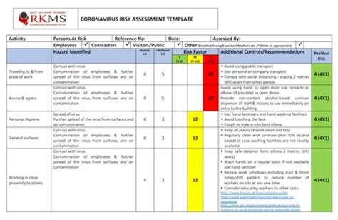 Free COVID-19 Risk Assessment Template - RKMS