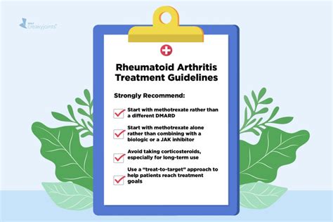 New Rheumatoid Arthritis Treatment Guidelines from the American College ...