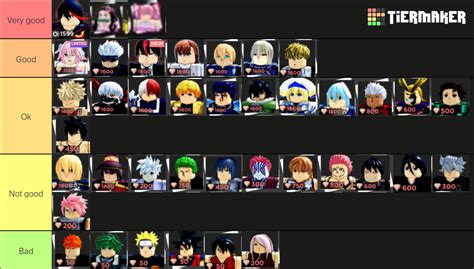 Anime Dimensions Roblox Tier List Community Rankings Tiermaker | Images ...