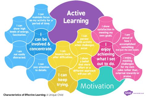 Active Learning | Active Participation in Early Years