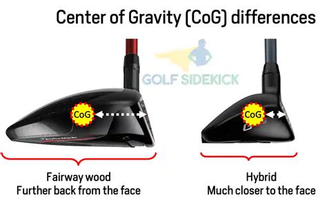 Fairway Woods vs Hybrids - Differences and Similarities - Golf Sidekick