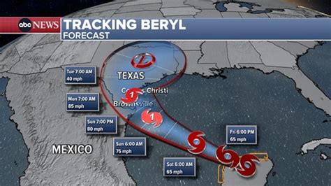 Beryl weakens to tropical storm after landfall in Mexico as storm heads ...