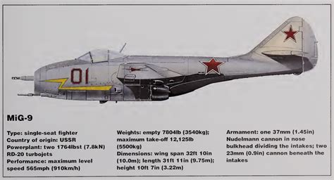 MiG-9 - Weapons and Warfare