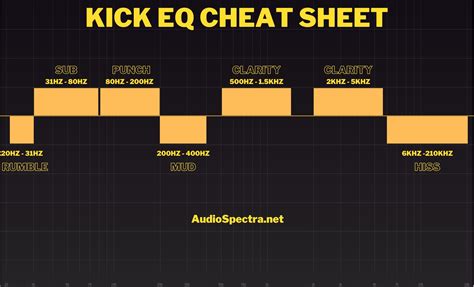 Punchy Kick Drum EQ Settings (Including Cheat Sheet)