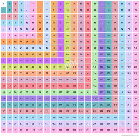 Tablas de multiplicar 1 al 50 nuevo formato - Imagenes Educativas