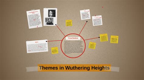 Themes in Wuthering Heights by Sam Ahmed on Prezi