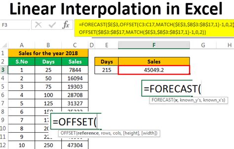 Linear Interpolation Formula: Example, Statistics, uses, history and more » Education Tips