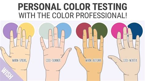 five hands with different colors and the words personal color testing