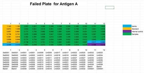 214 questions with answers in PLATE READER | Science topic