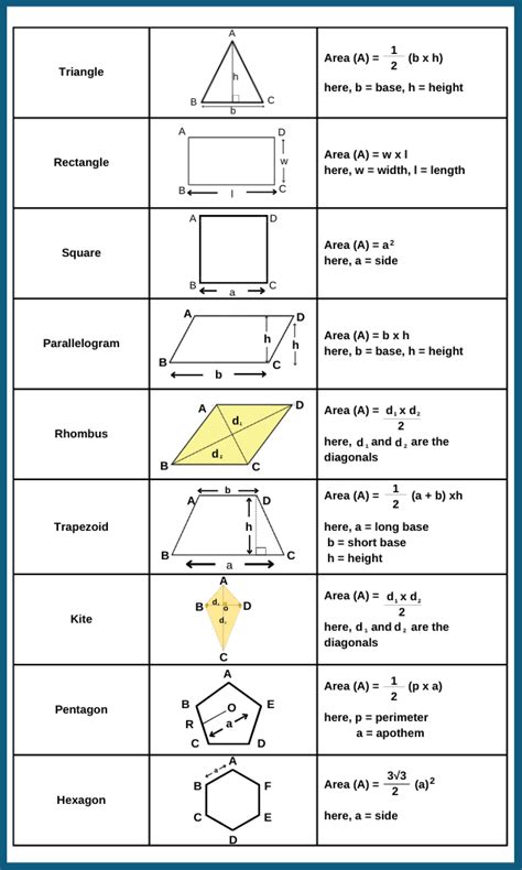 Area of the Polygons for Class 1 Notes | Mental Maths