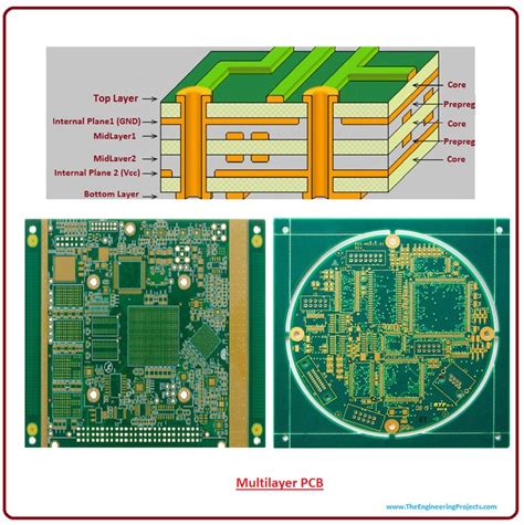 Explore the World of Multilayer PCBs