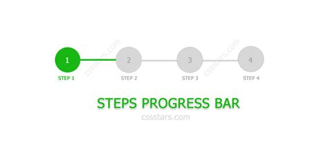 Steps Progress Bar only with CSS – CSS STARS