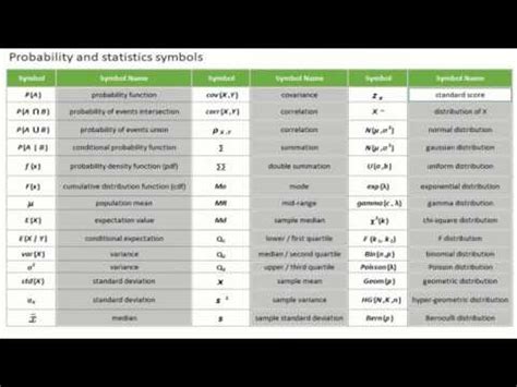 Mathematics Symbols - Probability and Statistics Symbols - YouTube