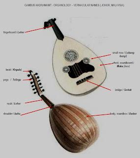 Midiology - The Blog that 'BLOCK' itself: Gambus - The Malay Tradisional music Instrument