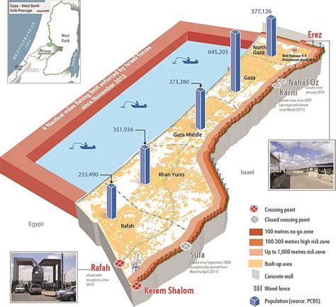 Gaza Strip | Access and Movement in 2016 | United Nations Office for the Coordination of ...