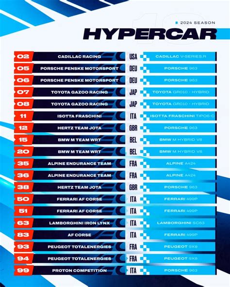 [FIAWEC] Introducing the 2024 FIA World Endurance Championship entry list : r/formula1