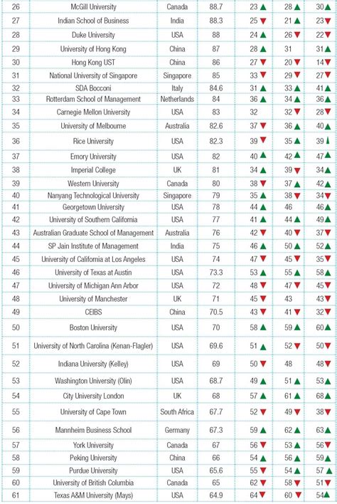 Global B-School Rankings 2020 - Youth Incorporated Magazine