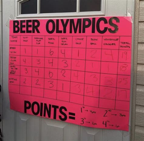 Beer olympics teams – Artofit