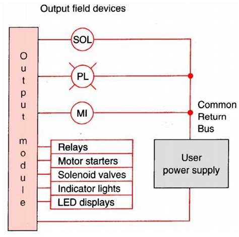 Smart Plc Input Output Wiring Diagram Thermostat Nest 12 Pin