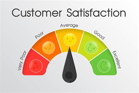 Herramientas para medir el nivel de satisfacción del cliente con el ...