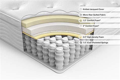 Spring mattress - Bedroompedia