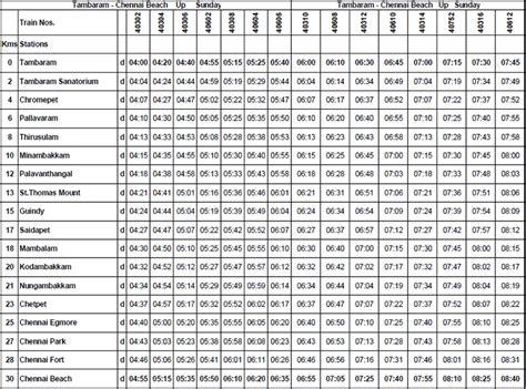 Sunday Train Timings, Tambaram Sunday Train Timings, Tambaram - Chennai ...