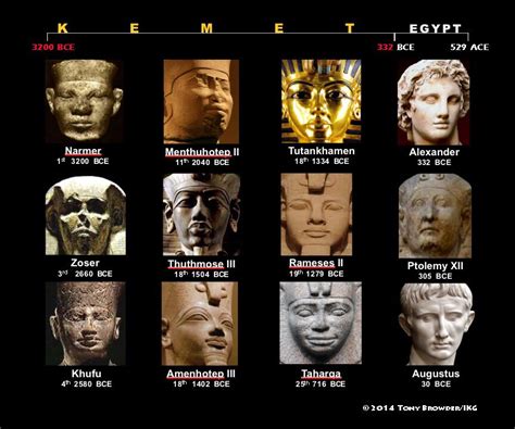 There were 30 dynasties in Kemet and all were established and ruled by ...