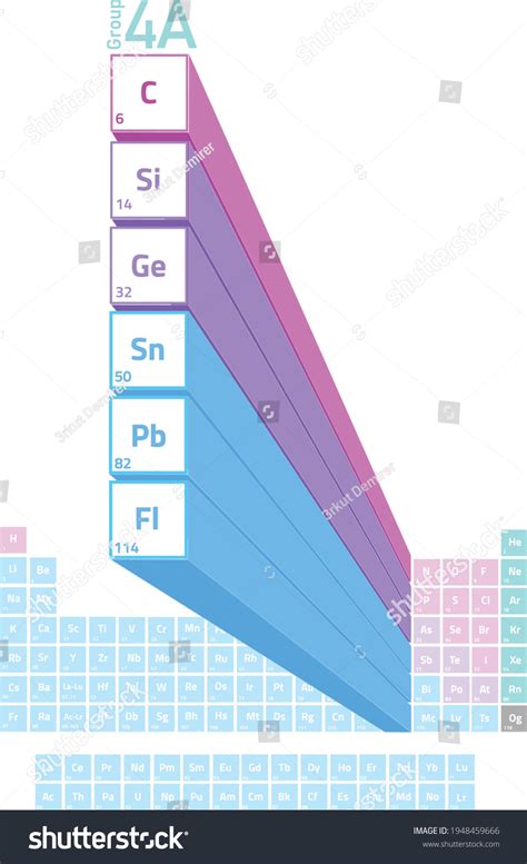 4a Group Periodic Table Elements Carbon Stock Vector (Royalty Free) 1948459666 | Shutterstock