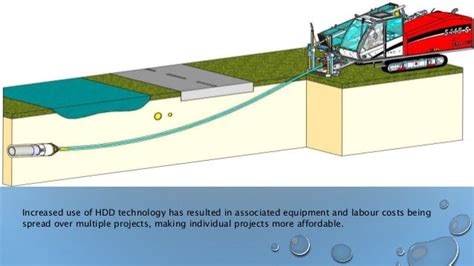 Horizontal directional drilling diagram - tyredrec