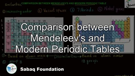 Comparison between Mendeleev's and Modern Periodic Tables, Chemistry ...