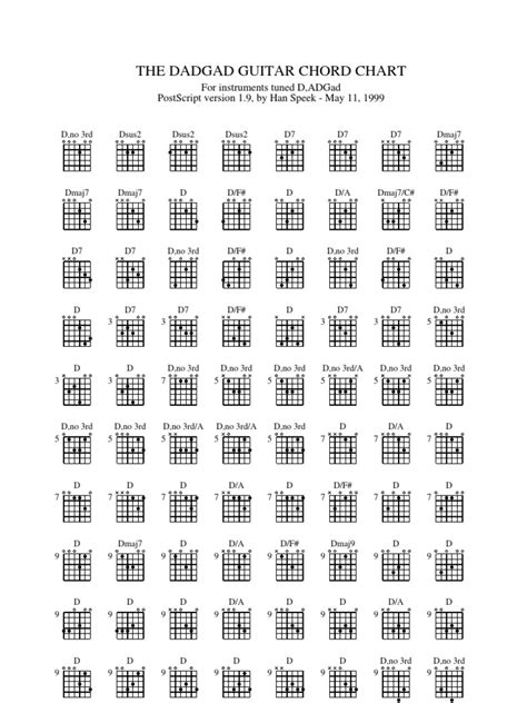 THE DADGAD GUITAR CHORD CHART | Music Performance | Musicology