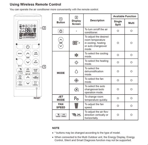 Gree Ac Unit Remote Control Instructions