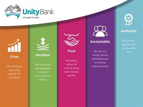 Careers | Unity Bank