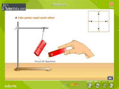 Law Of Magnetism - YouTube